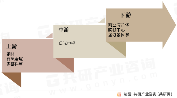 pg电子麻将胡了2模拟器中国观光电梯行业市场供需态势及市场前景评估报告